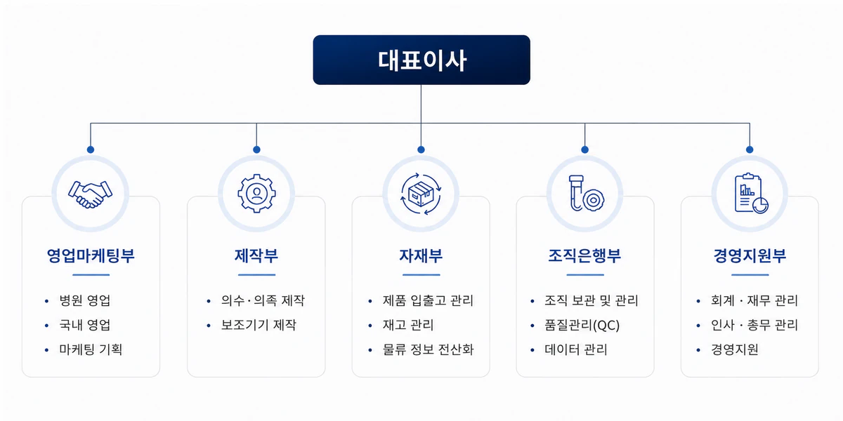 케이디메디컬 조직도